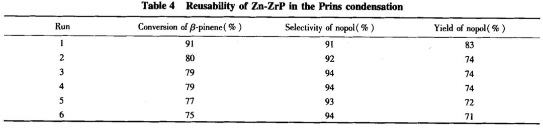 多孔层柱磷酸锆在Prins缩合反应中的应用