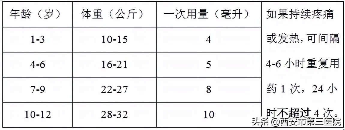退烧药布洛芬混悬液怎么吃,布洛芬混悬液儿童怎么使用