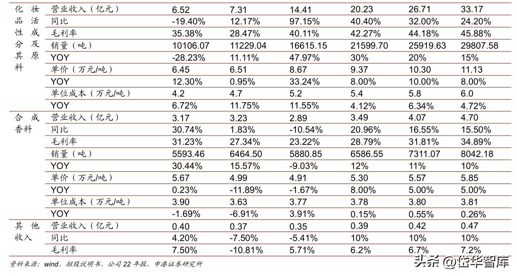 科思股份防晒霜,防晒剂概念龙头股