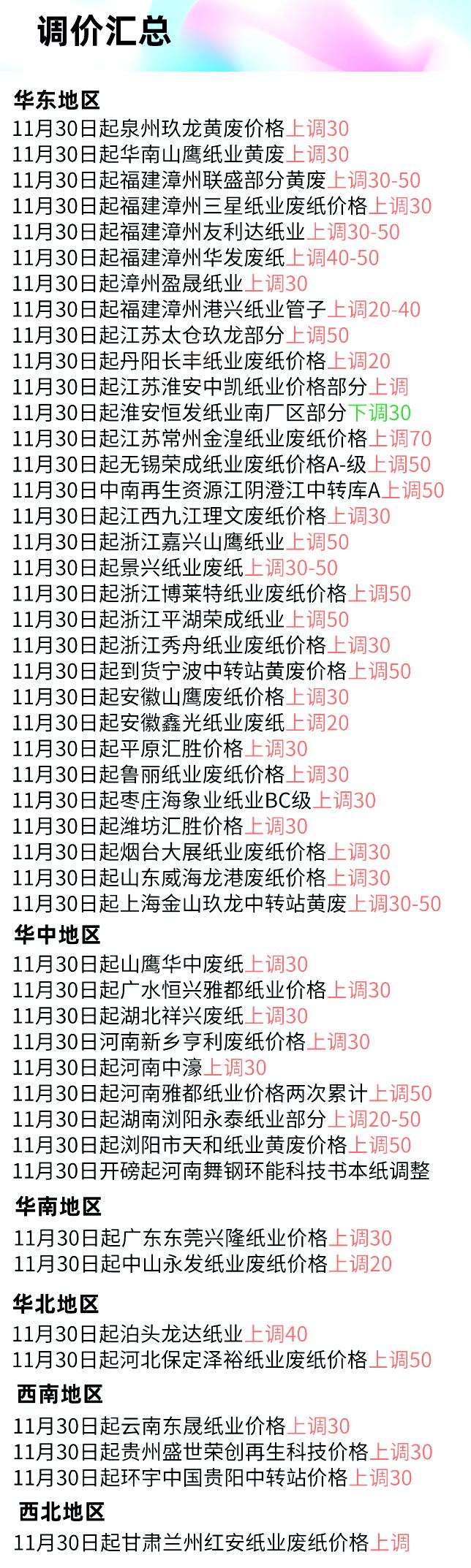 2017年12月11日全国废纸调价信息,全国废纸调价信息十月份废纸价格