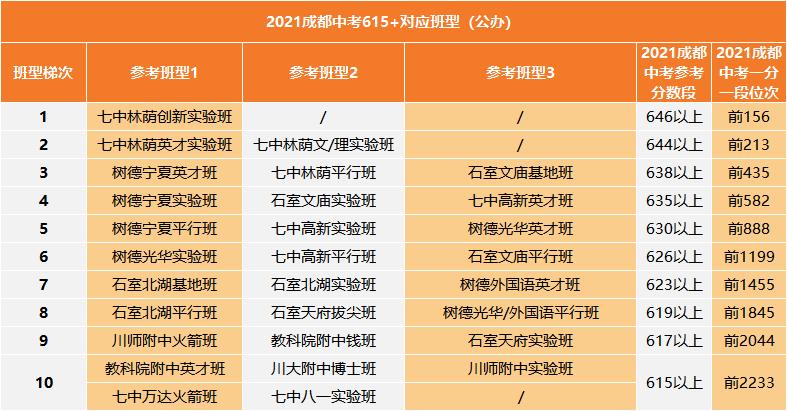 重点高中重点班很牛吗,成都四七九是顶级高中吗