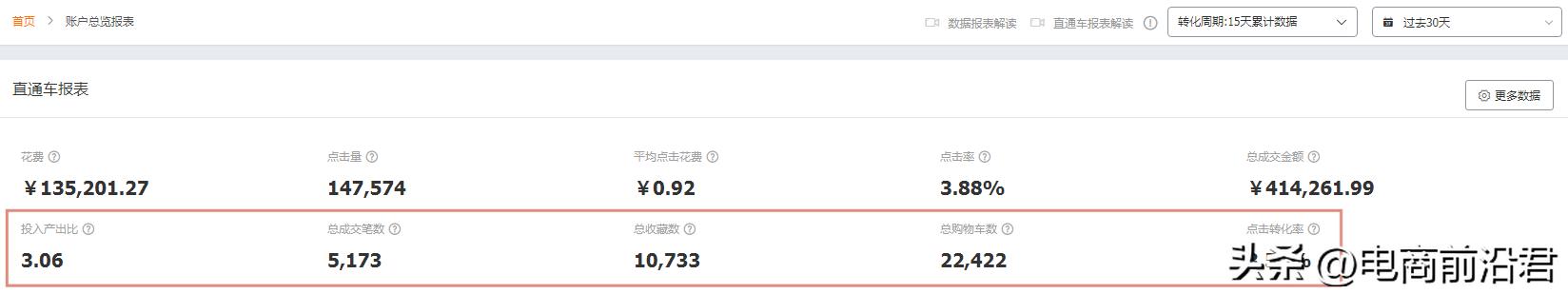 淘宝店铺提升转化率的五大技巧,淘宝店铺转化率提升100个技巧