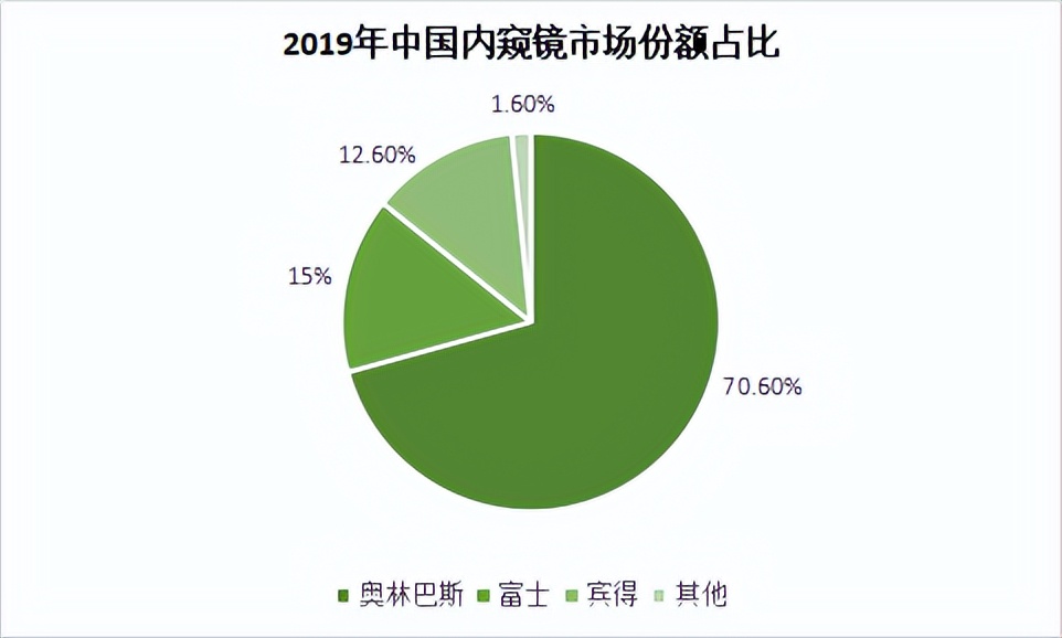 奥林巴斯最新转让信息,奥林巴斯出售相机业务