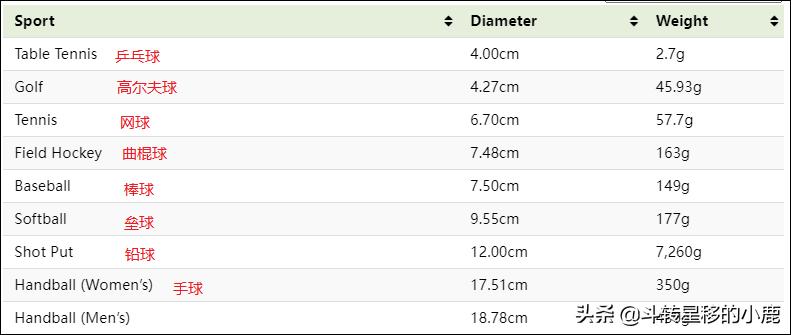 奥运各种球的种类及名称,2024年奥运会实心球比赛