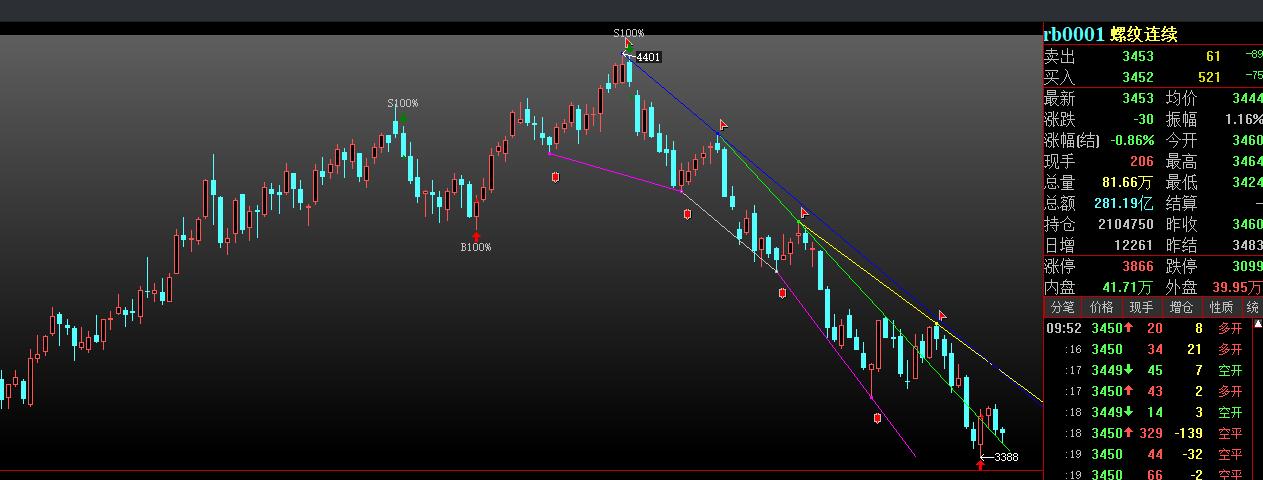 原油有可能突然下跌吗,原油可能跌停吗