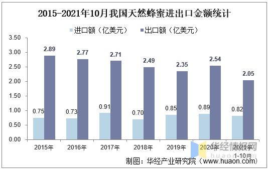2020年蜂蜜的市场研究报告,分析蜂蜜2020年市场占比情况