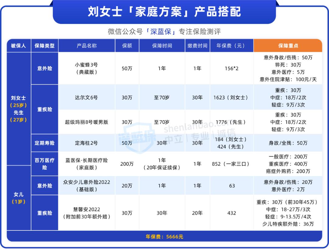 想买一份全家保险怎么买,全家保险一起怎么买