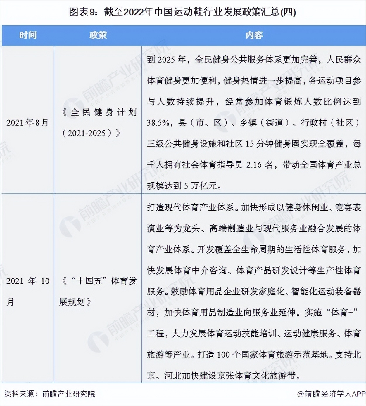 鞋行业市场分析,2022运动鞋的流行趋势