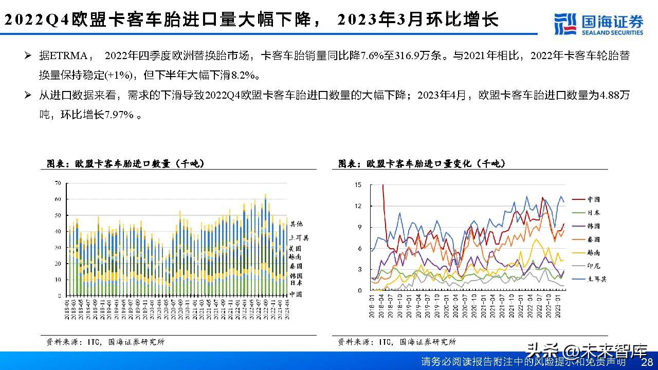 中国轮胎行业格局,轮胎行业或迎景气拐点