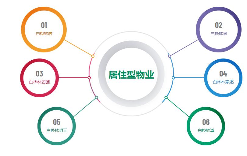 官方评选！西安物业最新排名公布，你对自家物业满意吗？
