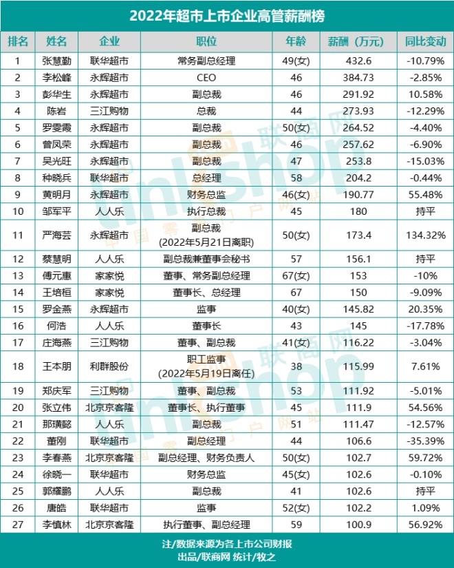 超市全年业绩复盘,超市连续三年亏损分析