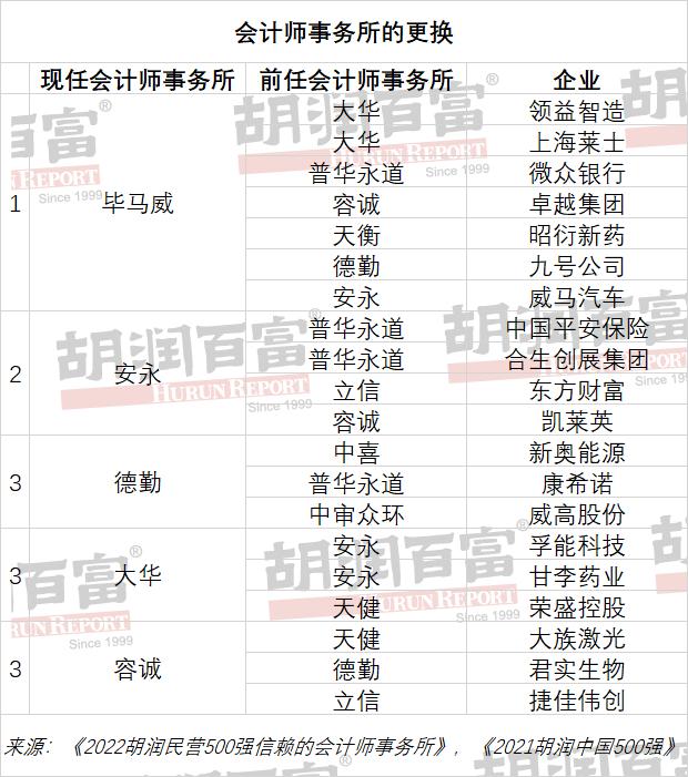 普华永道会计师事务所中国总部,普华永道八大审计事务所最新排名