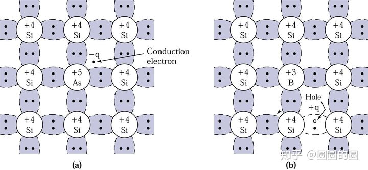 什么是半导体,什么是半导体行业