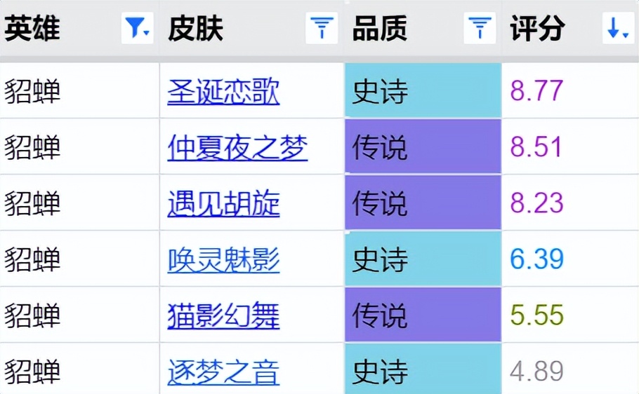 周年庆返场三款皮肤哪款手感最好,周年庆返场的五款皮肤应该选哪款