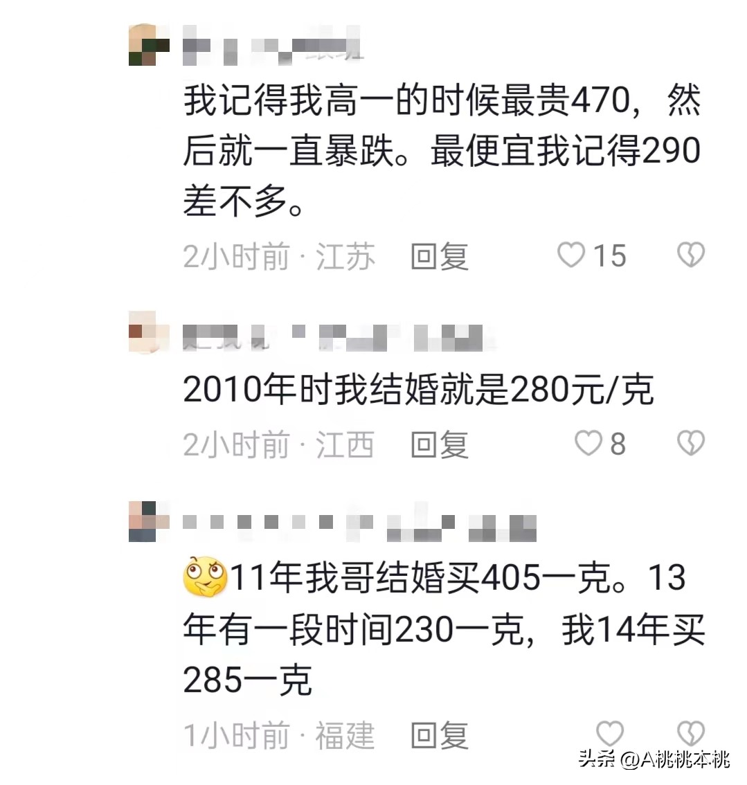 金价一路狂飙后果,金价已涨破600元每克