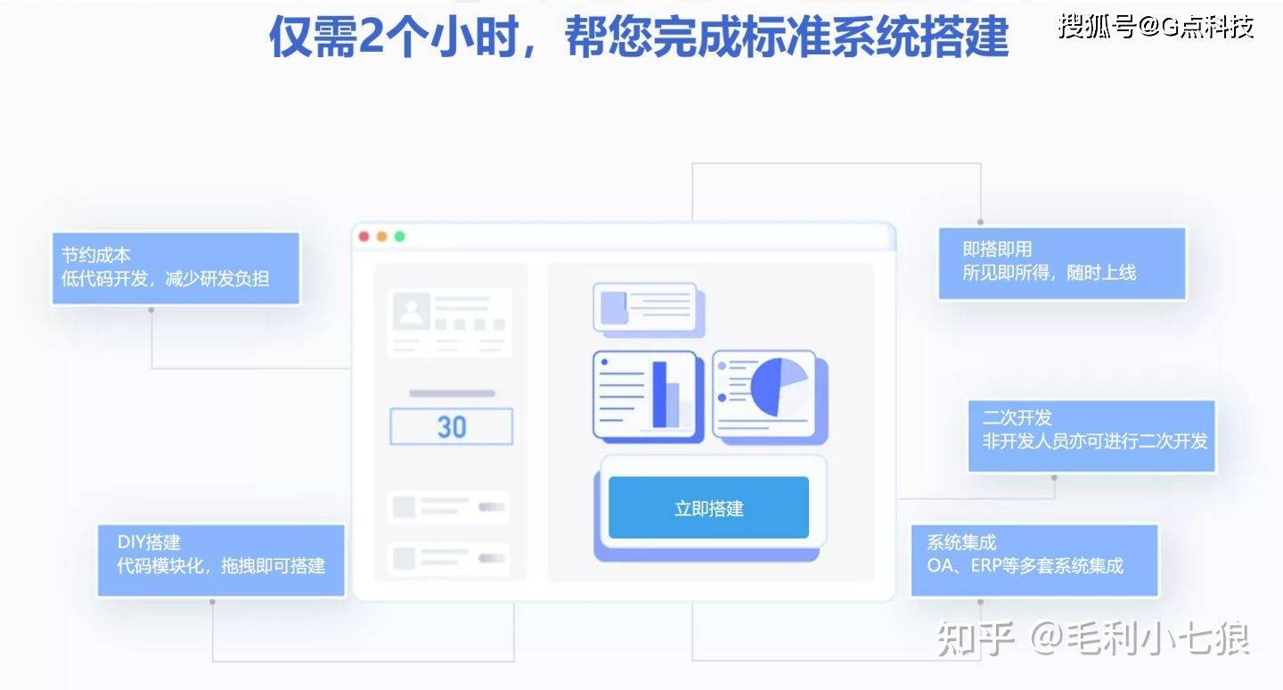 启效云｜提效24.3%！看OA预算管理系统的低代码开发实践