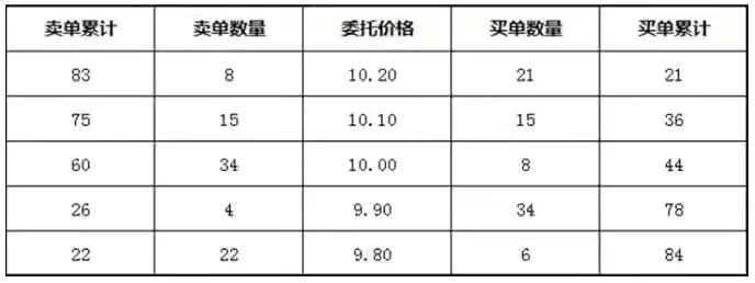股票连续竞价和集合竞价的区别,集合竞价与连续竞价有什么区别
