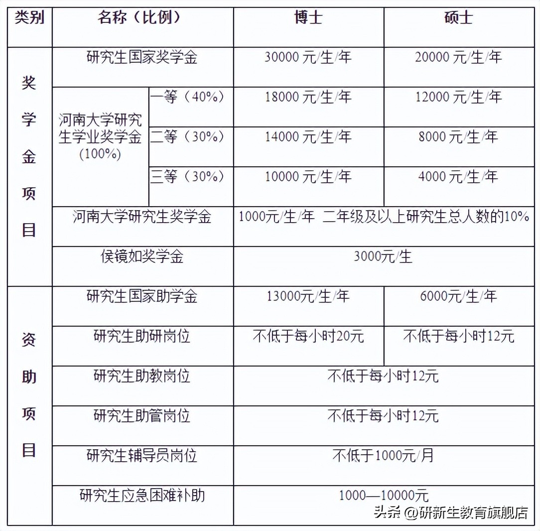 河南大学金融专硕,对外经济贸易大学金融专硕报录比