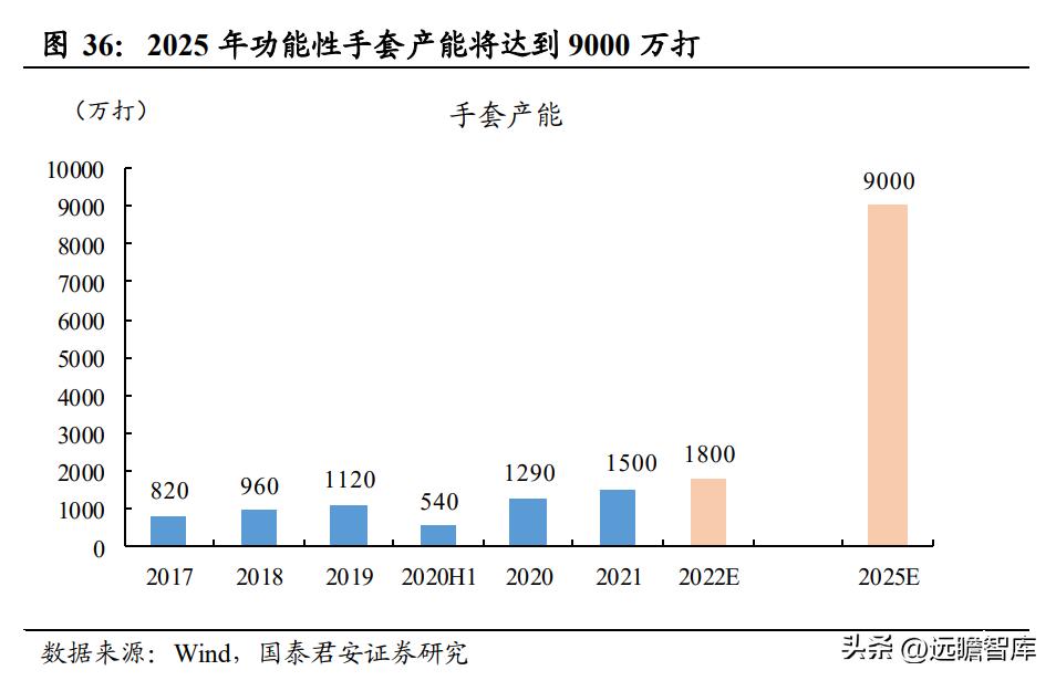 上海安防手套龙头企业,恒辉安防手套直播