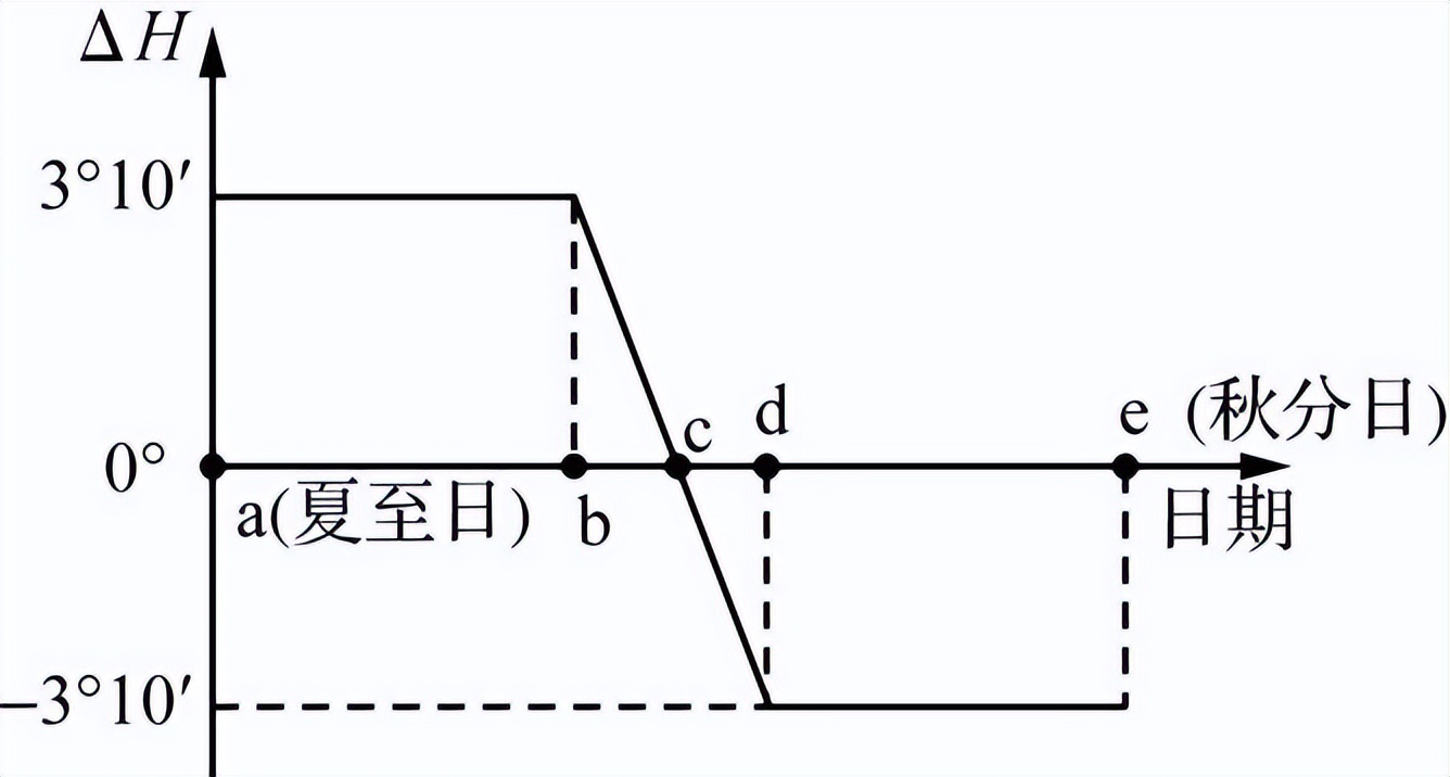 九中寒假作业,南京2023高三期末地理