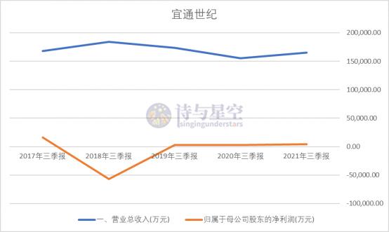 宜通世纪科技怎么样,宜通世纪智慧农业