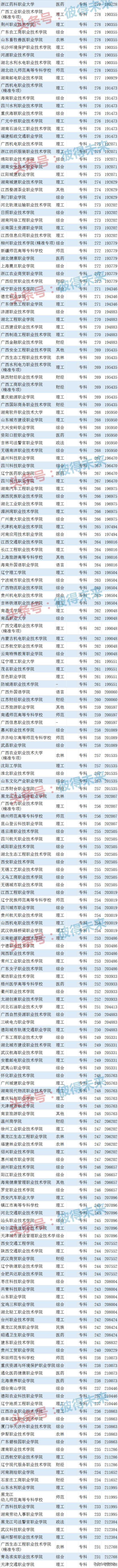 广西医学类院校排名分数,广西医学类院校排名分数线