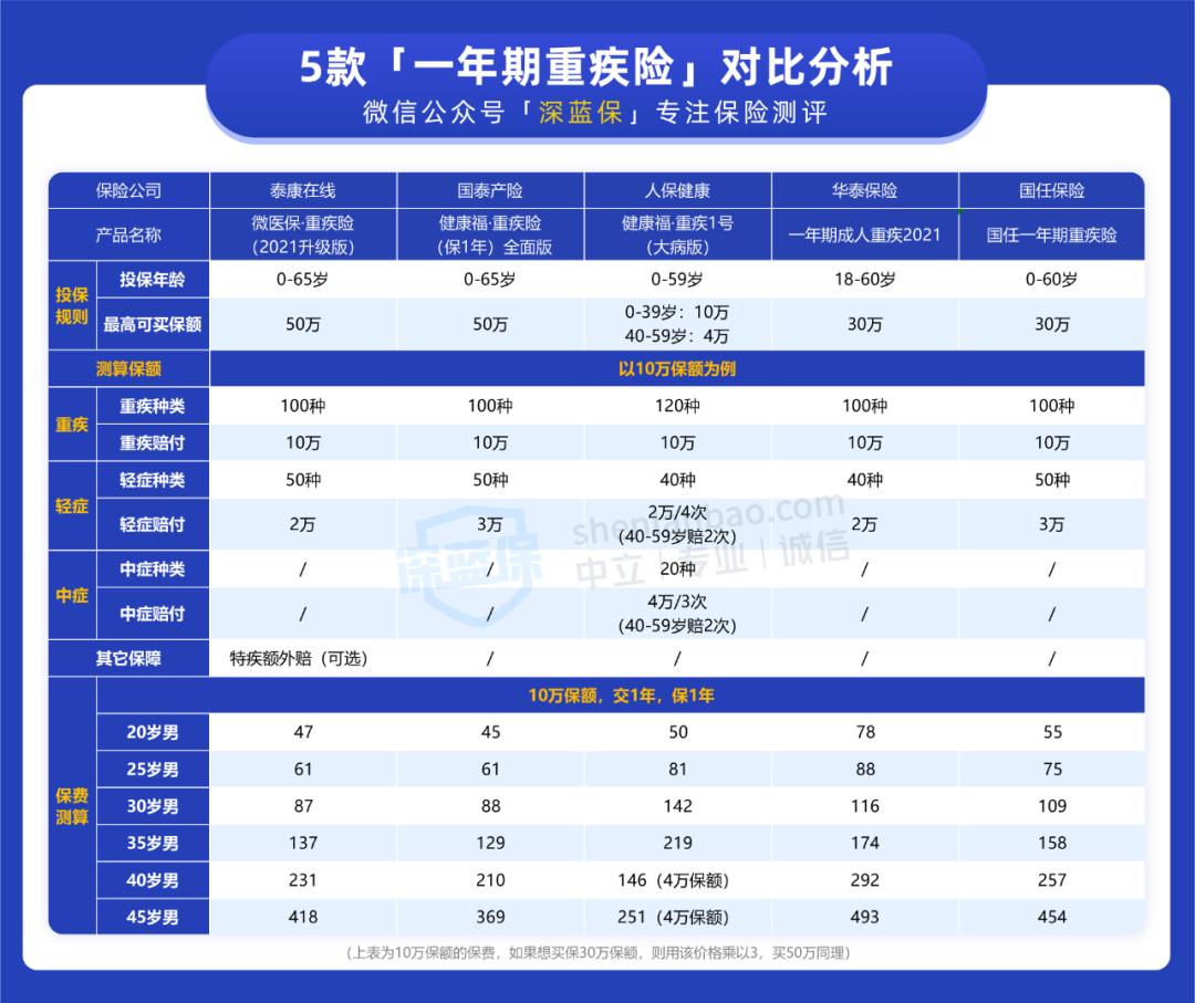 支付宝几十元保险,支付宝国华人寿终身重疾险怎么样