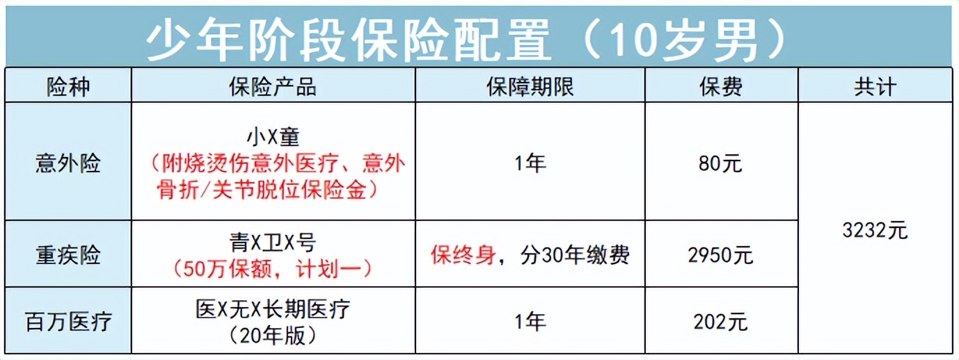 35-40岁买哪种保险合适,43-45岁适合买哪种保险