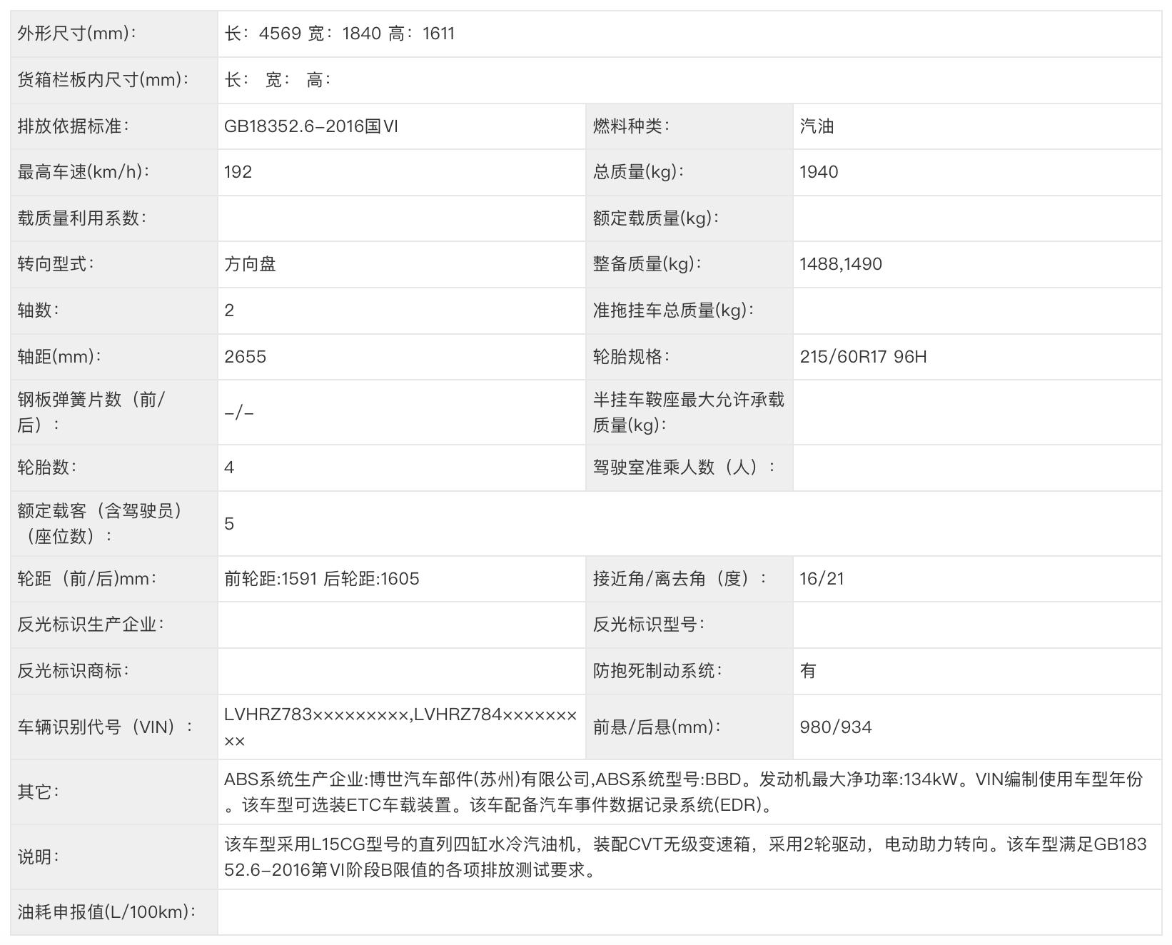 本田即将上市的国六新款车,本田新车即将上市车型最新消息