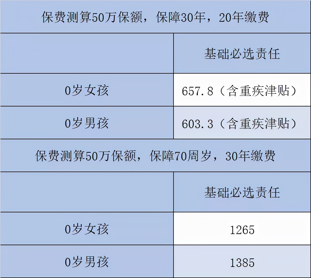 大黄蜂10号终身重疾是个大坑吗,大黄蜂5号重疾有必要组合吗