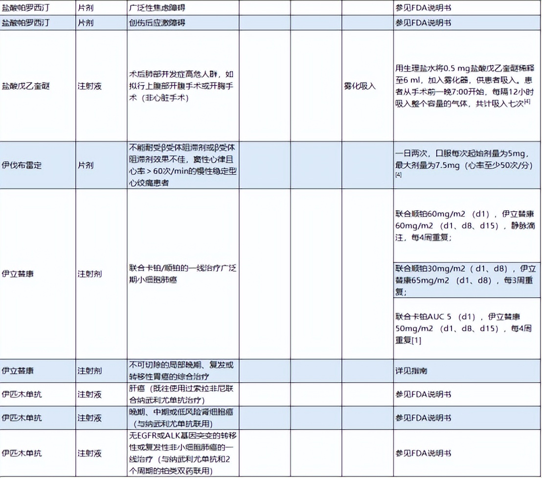超说明书用药目录更新！K药、贝伐珠单抗、阿达木单抗等市场洗牌？