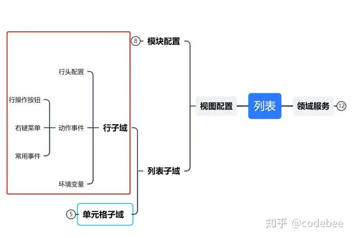 OneCode表单引擎设计