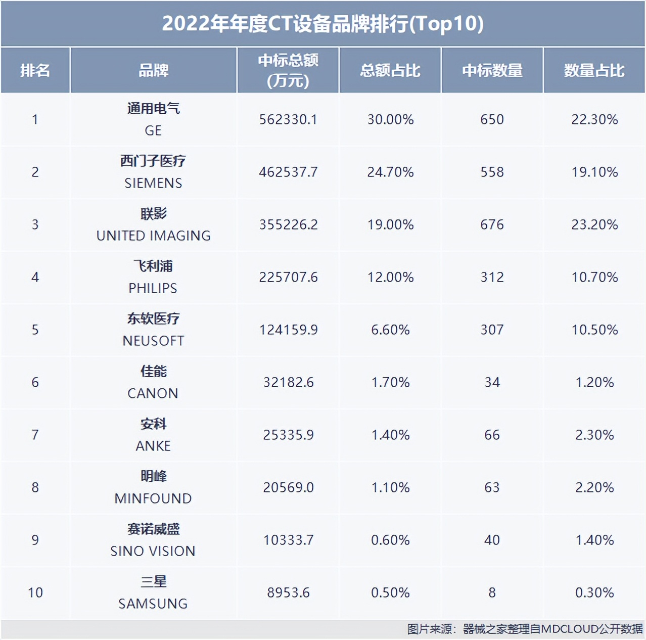 热门招投标,2017年招投标网站排名