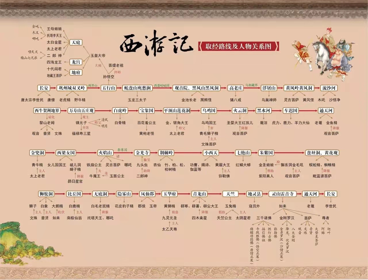 四大名著人物关系图,四大名著人物关系思维导图