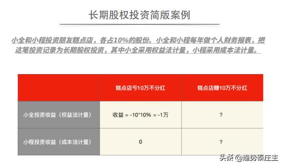 长期股权投资的核算方法,中级长期股权投资怎么学