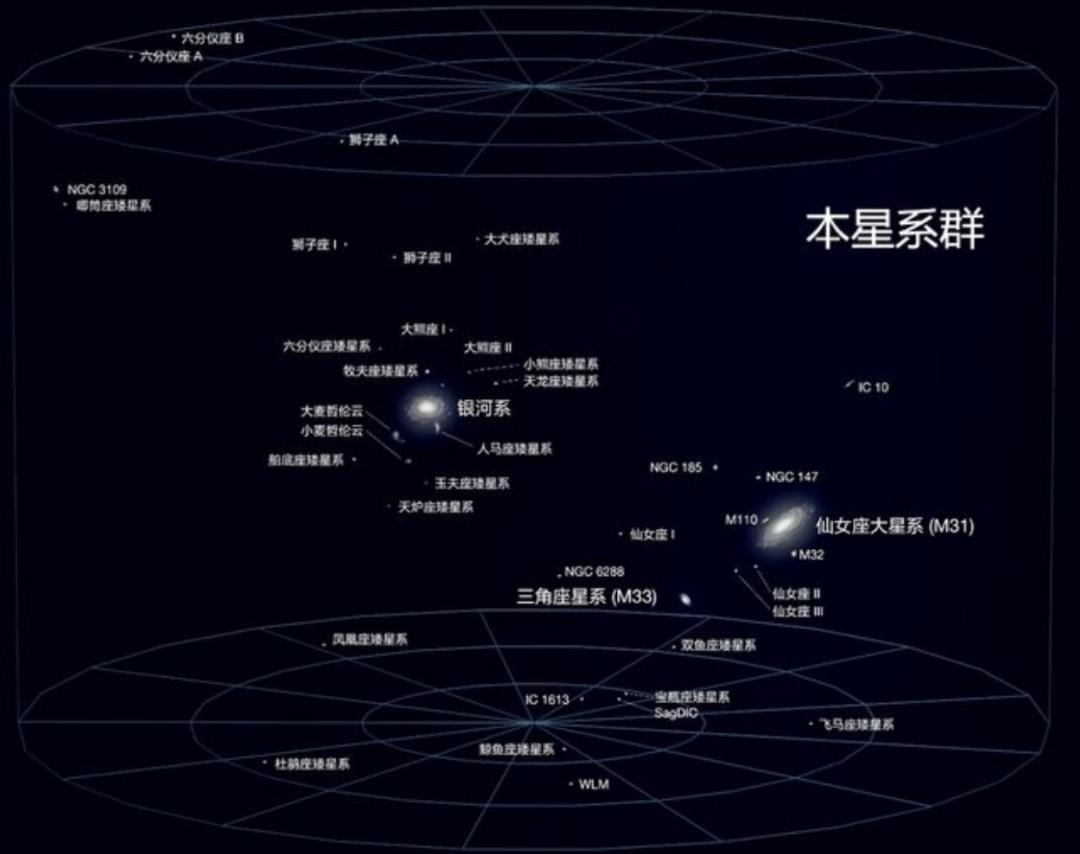 宇宙到地球星系从大到小排列顺序,宇宙行星恒星星系大小排列
