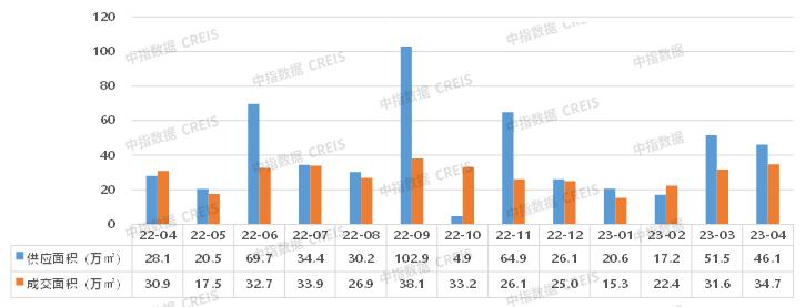 2023年深圳房地产销售排名,2024年深圳一季度房地产报告
