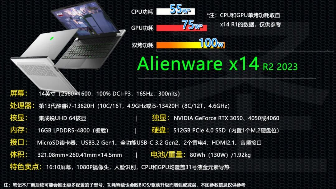 最新独显笔记本电脑性价比高,5000性价比最高的独显笔记本