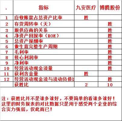 博腾股份和药明康德,博腾股份行业地位