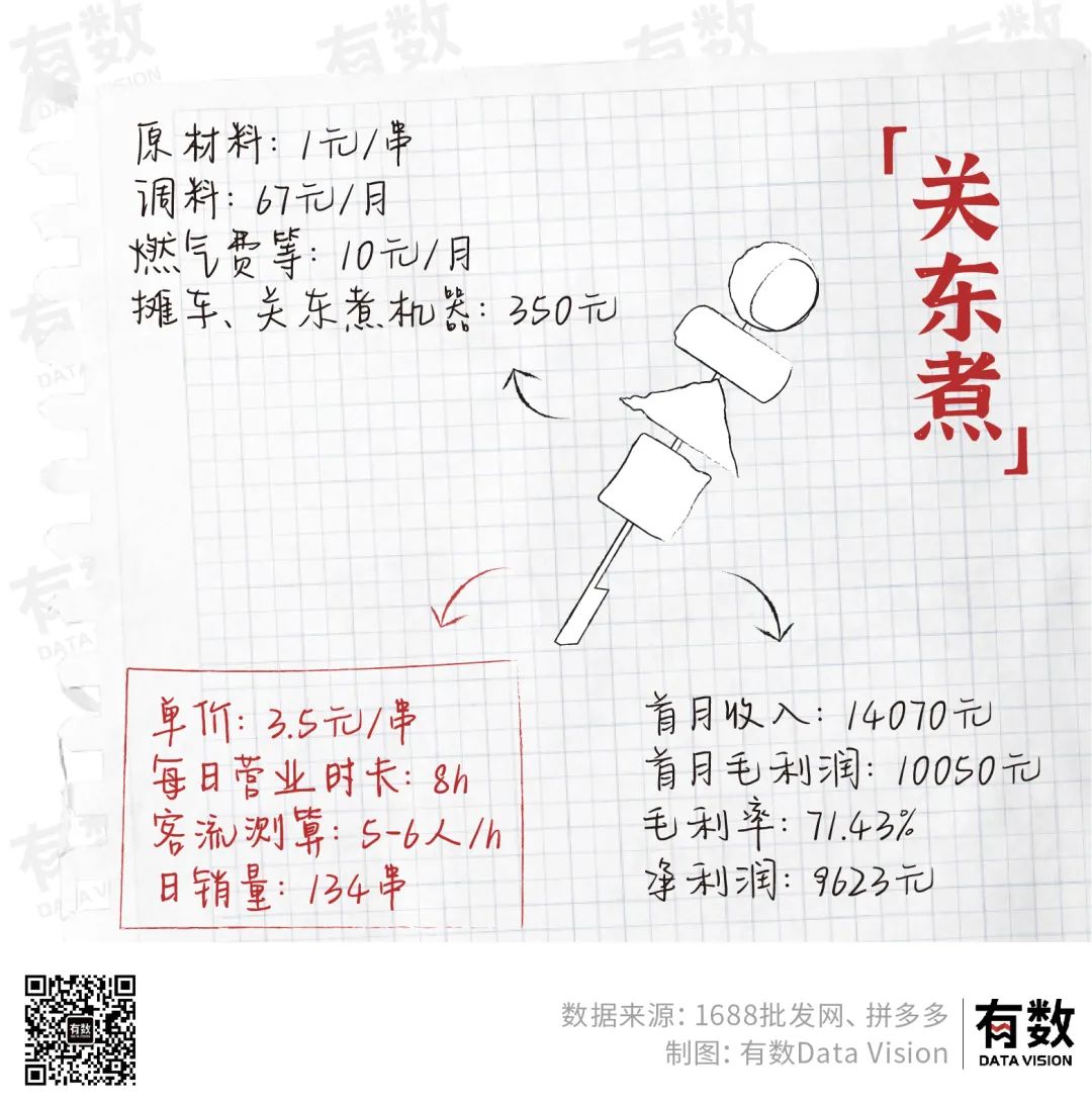 摆地摊月入百万需要交税吗,摆地摊月入过万可能吗