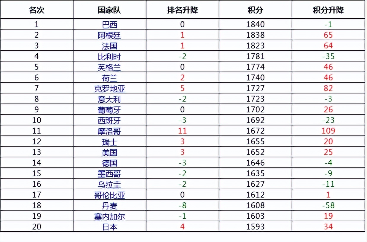沙特联赛直播c罗比赛成绩,沙特联赛排名世界第几