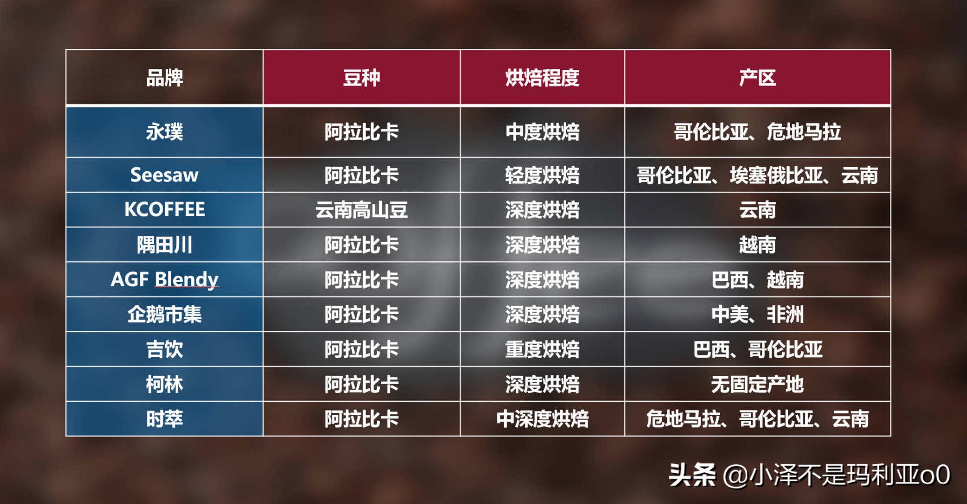 柯林咖啡浓缩液评测,agf浓缩咖啡液瓶装测评