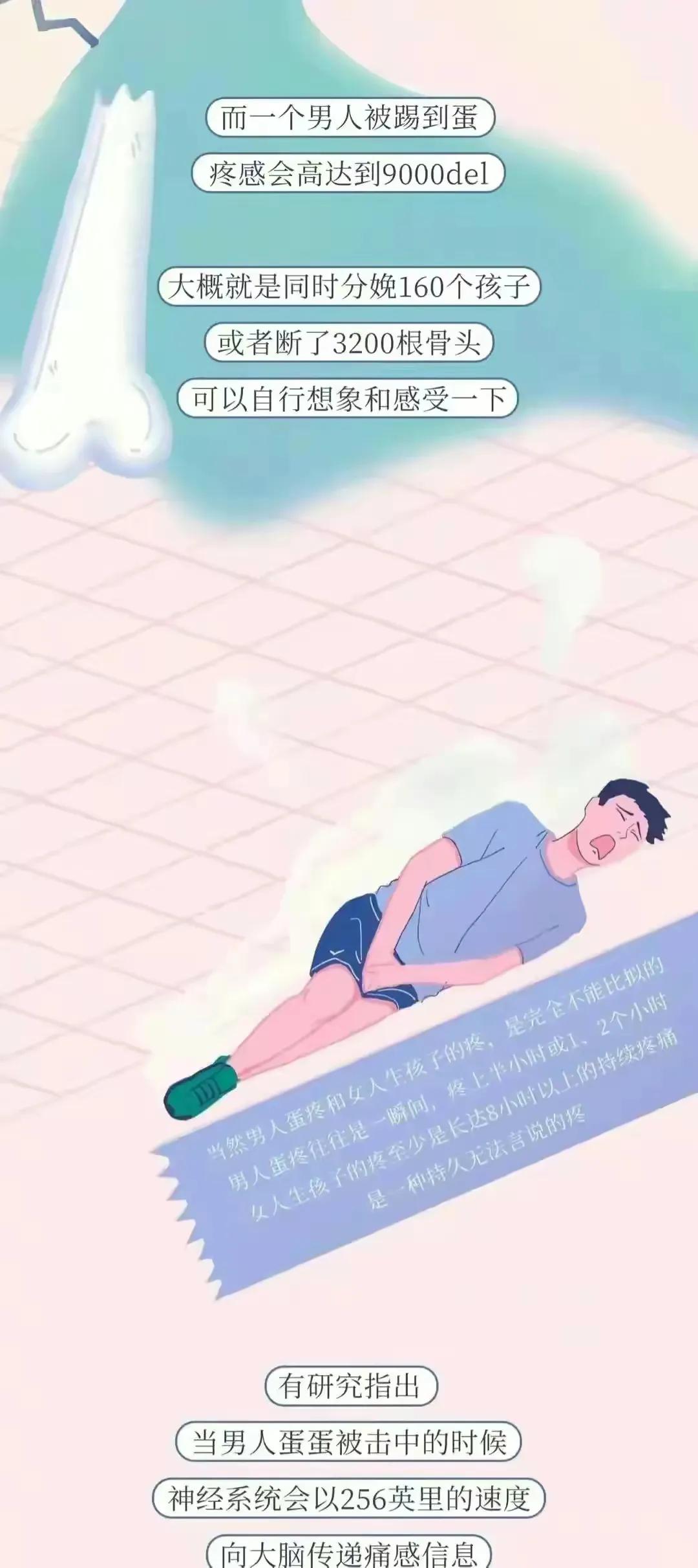 男生被踢到“蛋蛋”到底有多痛？