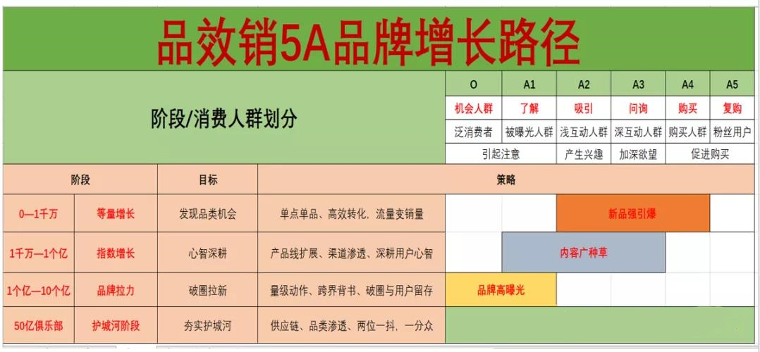 热销爆品热销榜,新爆单好物推荐
