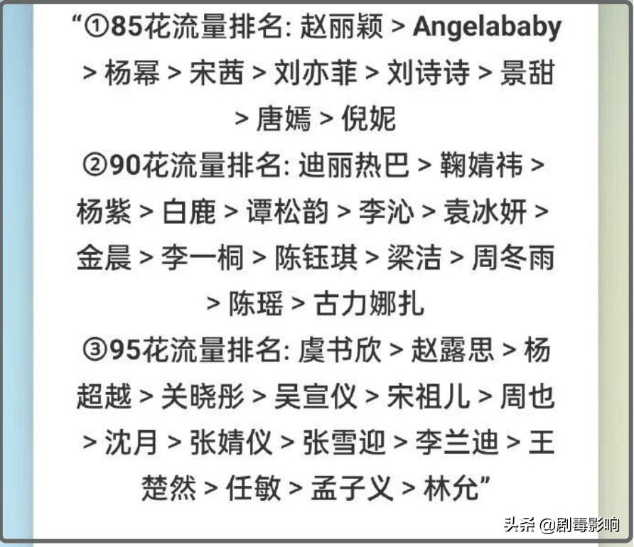 赵丽颖杨幂热巴杨紫演技排名,赵丽颖杨幂热巴杨紫同台