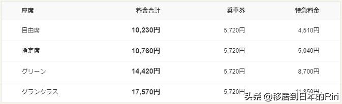 日本东京站乘坐新干线流程,日本九州jr线攻略