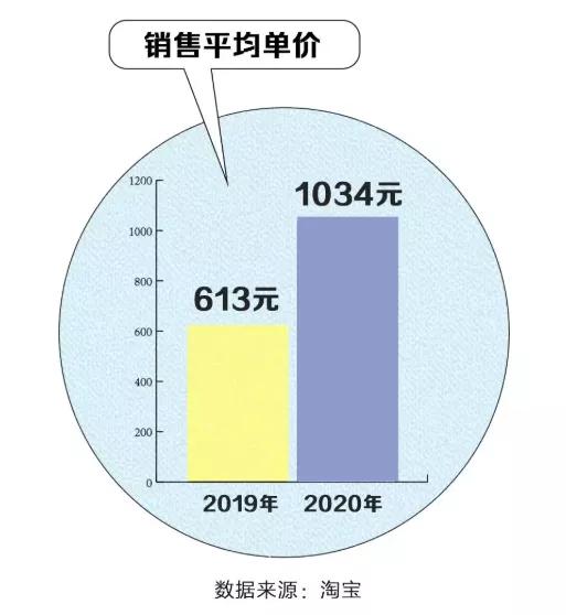 羽绒服价格为什么涨了,羽绒服为何价格上涨