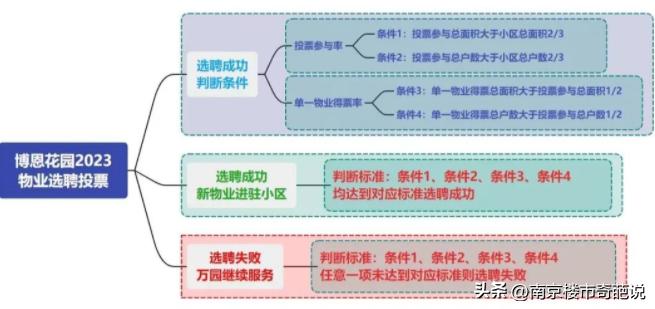 南京房价跌幅最狠的十个小区,南京房价大跌业主哭诉