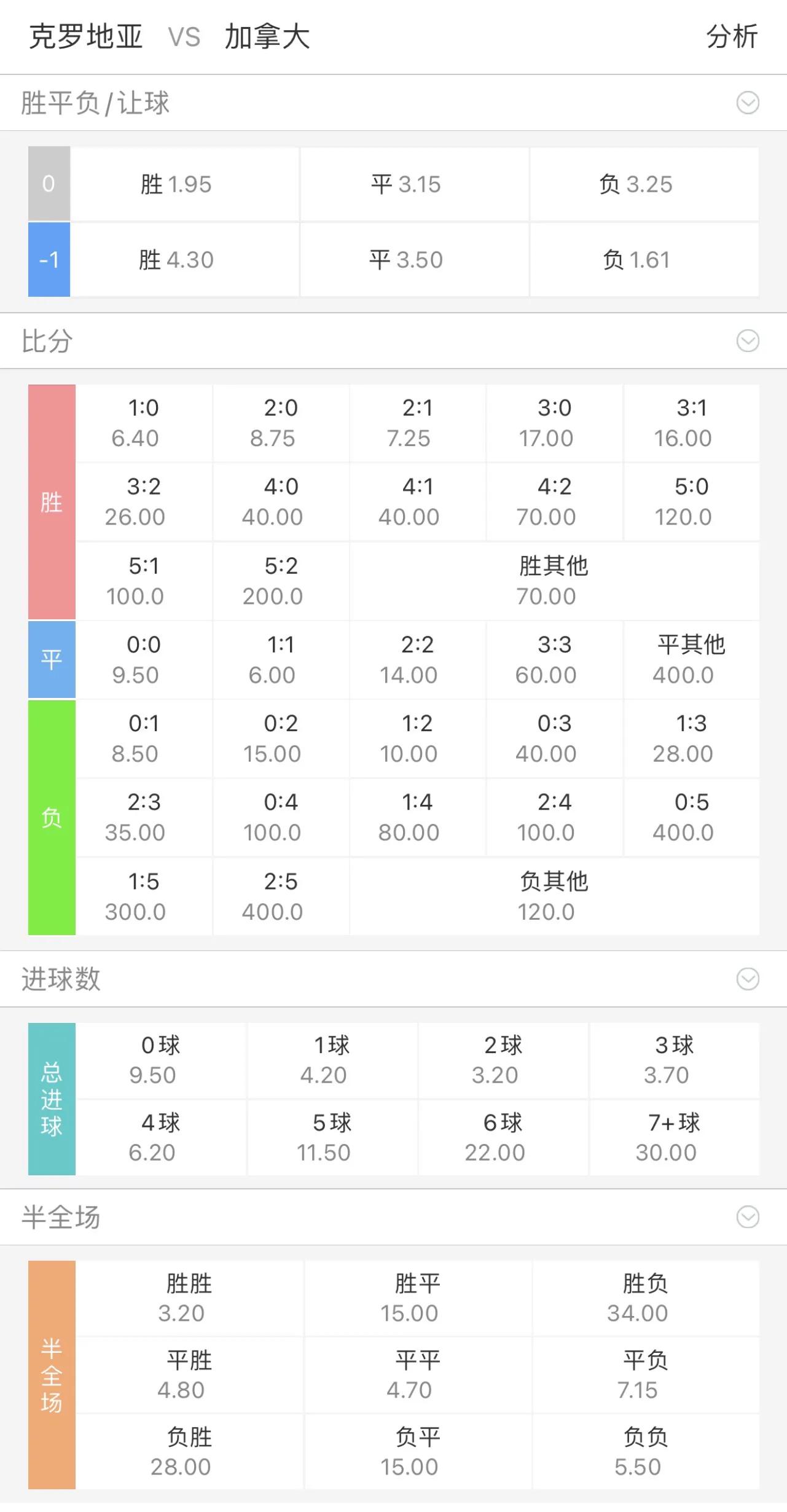 世界杯决赛竞彩比分推荐,今日竞彩足球比分预测推荐半全场