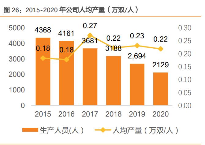 奥康国家专利皮鞋,奥康男士保暖真皮皮鞋